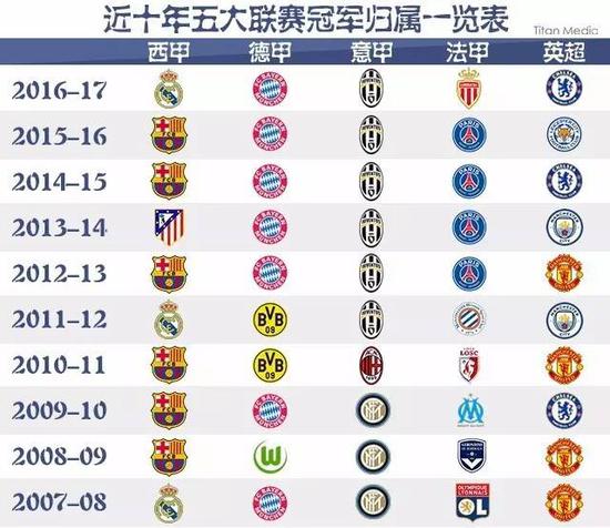 理位置毗邻