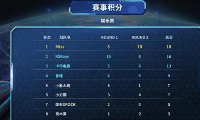 通过案例分 通过案例分